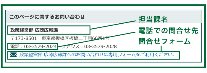 イメージ図：区への問い合わせ