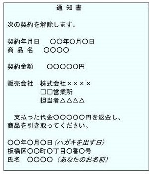 クーリング・オフ通知はがきの記載例