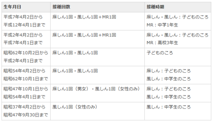 ワクチン接種状況