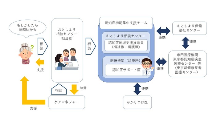 認知症初期集中支援事業イメージ