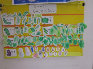 野菜の収穫表の写真