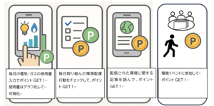 環境アプリのイメージ図