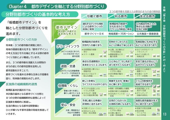 板橋区都市づくりビジョン(第四次)概要版の13ページ目