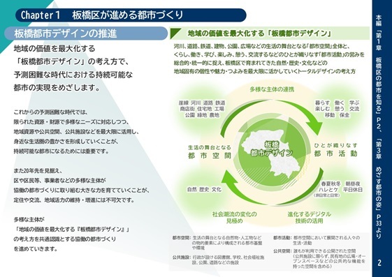 板橋区都市づくりビジョン(第四次)概要版の2ページ目