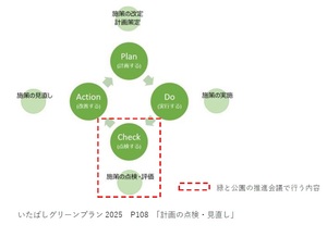 PDCA 説明