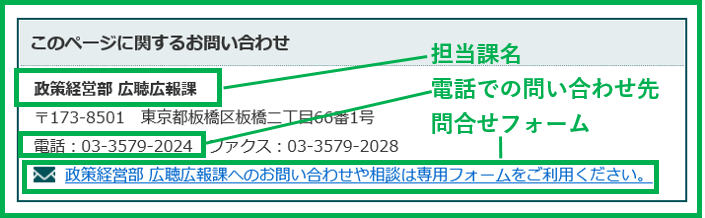 画像：連絡先の掲載場所のイメージ図