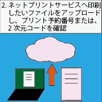 プリントサービス利用のイメージ図2