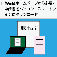 プリントサービス利用のイメージ図1