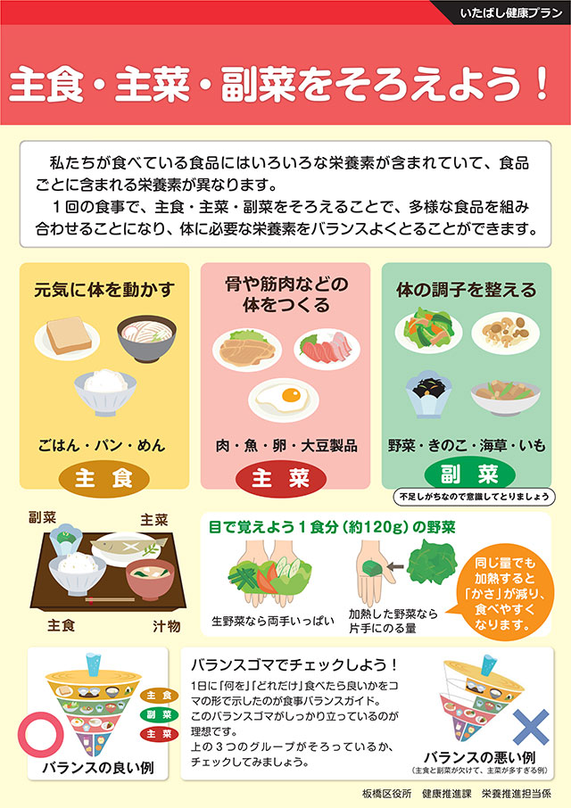 17年6月 7月 主食 主菜 副菜をそろえよう 日本型食生活のすすめ 板橋区公式ホームページ