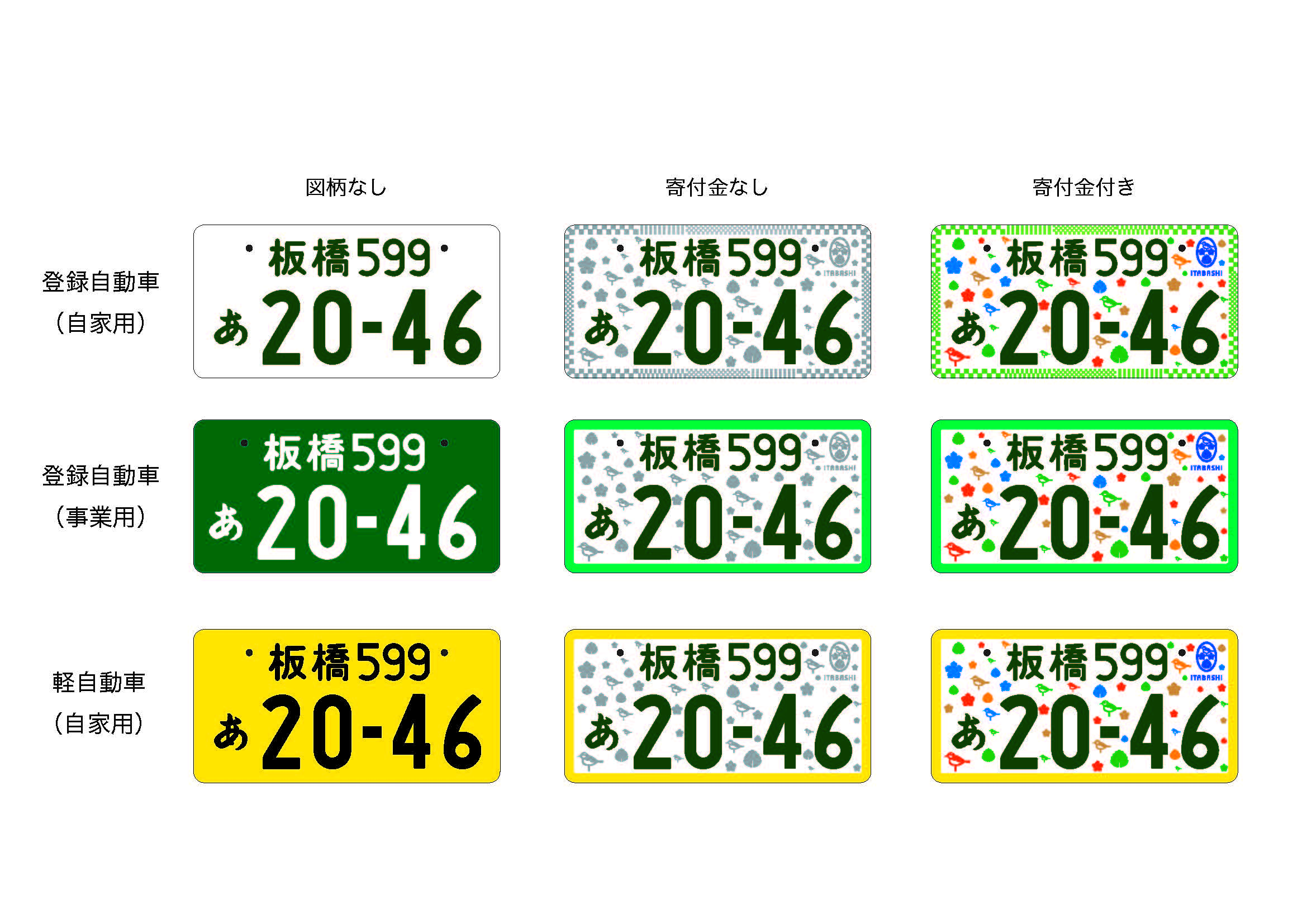 板橋の自動車は板橋ナンバーです」ご当地ナンバーのご案内｜板橋区公式 ...