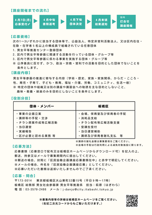 チラシ裏