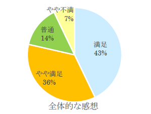 出展者アンケート2