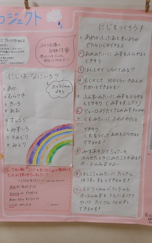 写真 5歳虹プロジェクト壁新聞