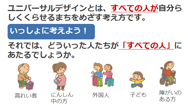 ユニバーサルデザインとは、すべての人が自分らしくくらせるまちをめざす考え方です。では、次のうち、どういった人たちが「すべての人」にあたるでしょうか。（高齢者、妊娠中の方、外国人、子ども、障がいのある方）