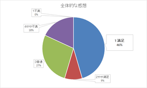 全体的な感想