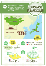 日本とモンゴル国の比較