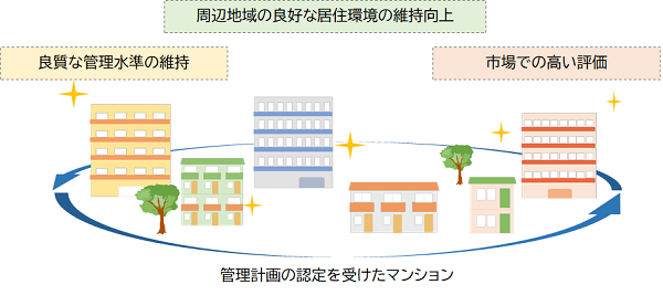 認定を受けるメリット