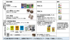 電池の処分表