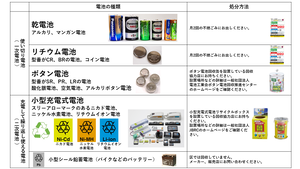 電池の処分表