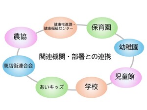 図