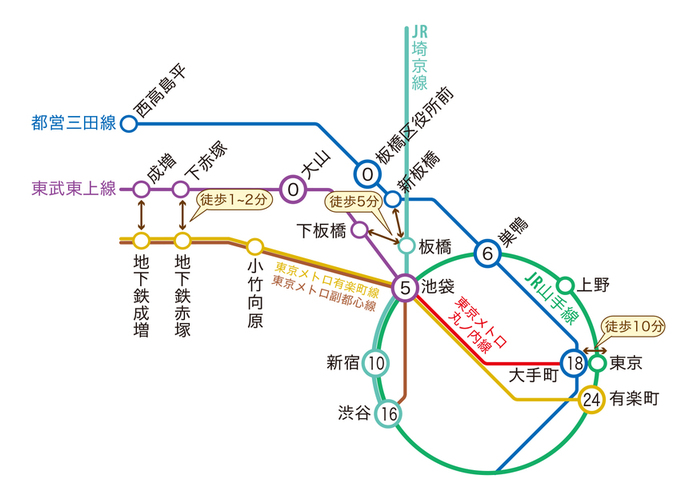 路線図