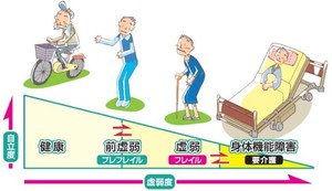 老いの坂道