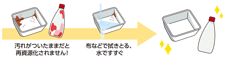 プラスチックの汚れを落とすイラスト