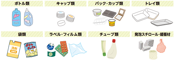 容器包装プラスチック