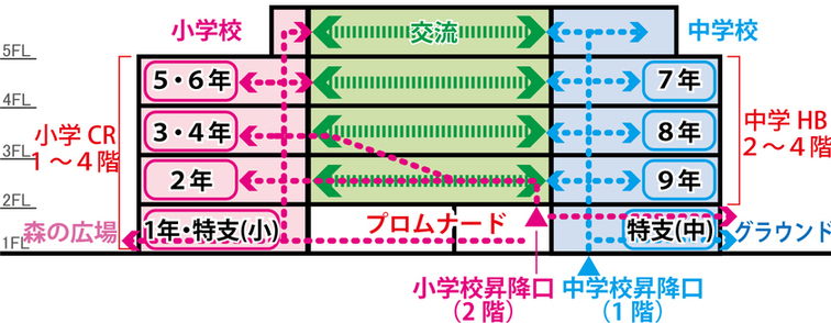 断面ゾーニング