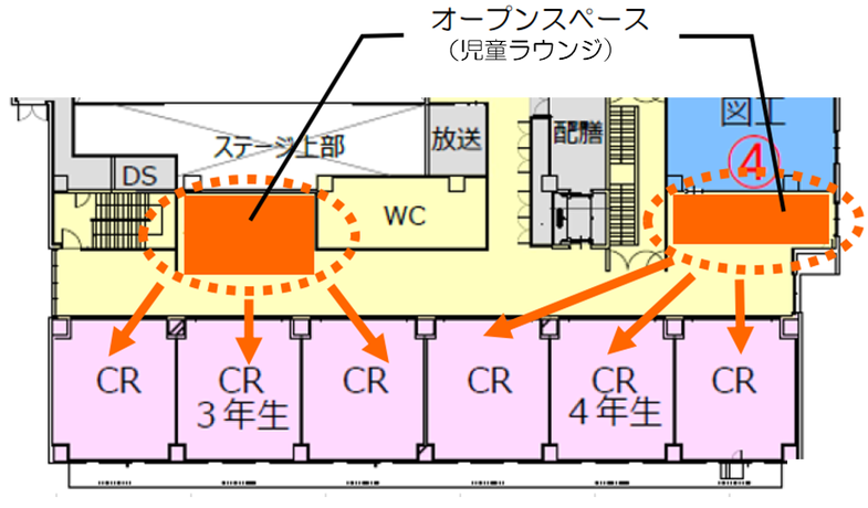 オープンスペース