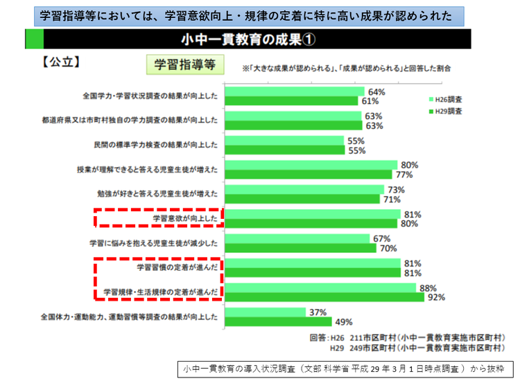 小中一貫教育の成果1