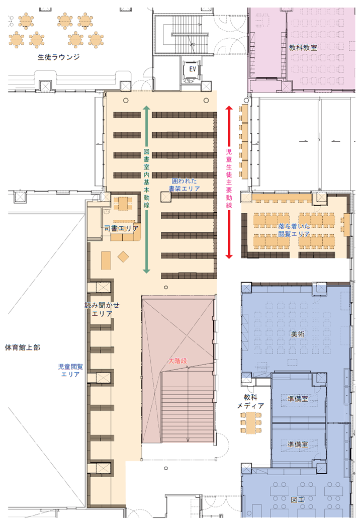 学校図書館の配置