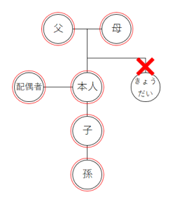 請求できる方の図