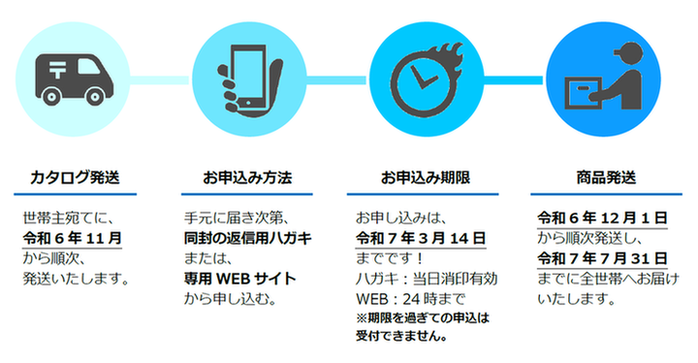 スケジュール