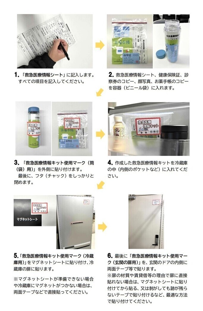 作り方