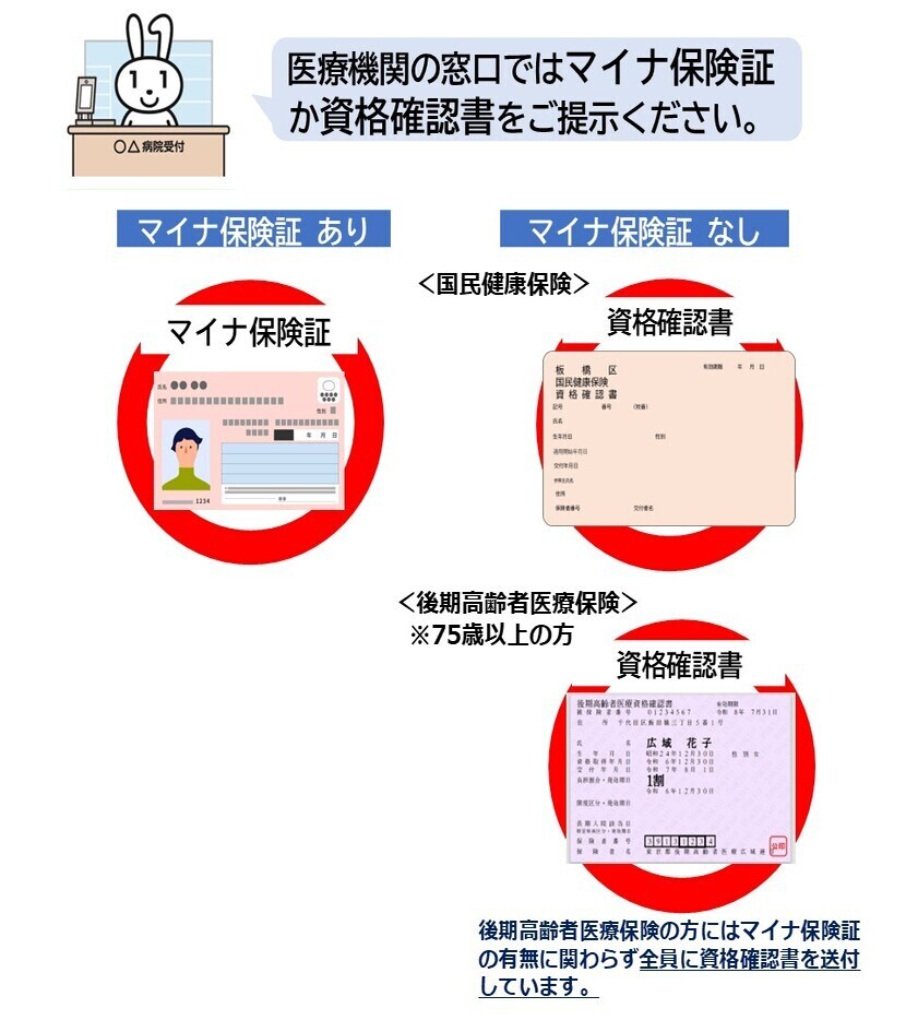 マイナ保険証をお持ちの方も・お持ちでない方も、これまでどおり医療にかかれます