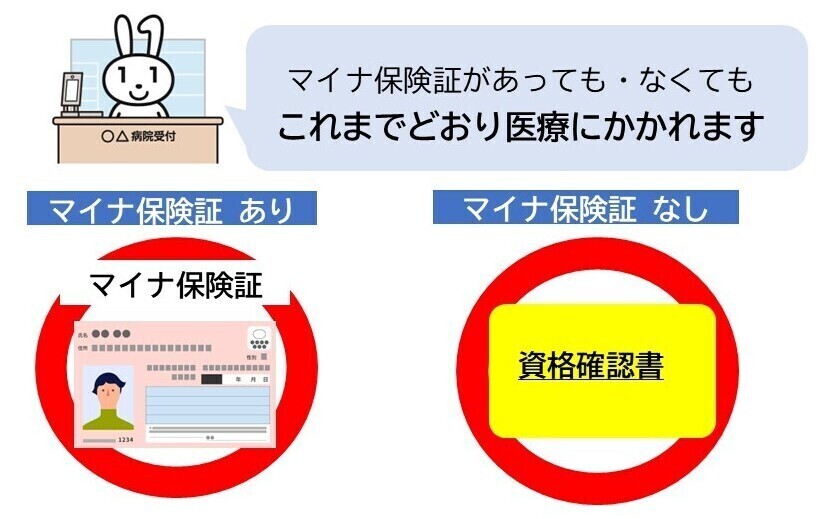 マイナ保険証をお持ちの方も・お持ちでない方も、これまでどおり医療にかかれます