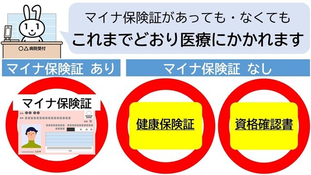 マイナ保険証をお持ちの方も・お持ちでない方も、これまでどおり医療にかかれます