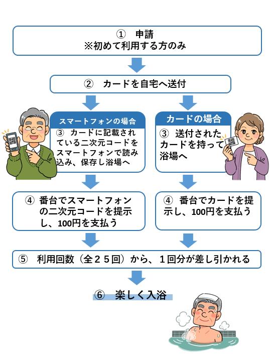 ご利用方法