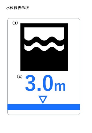 水位線表示板