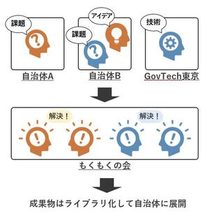 もくもくの会