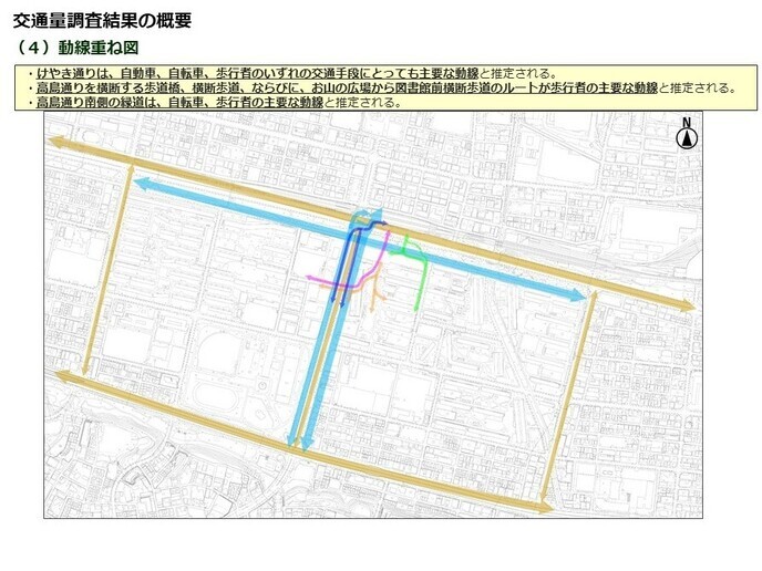 動線重ね図