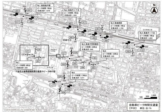 現況実態