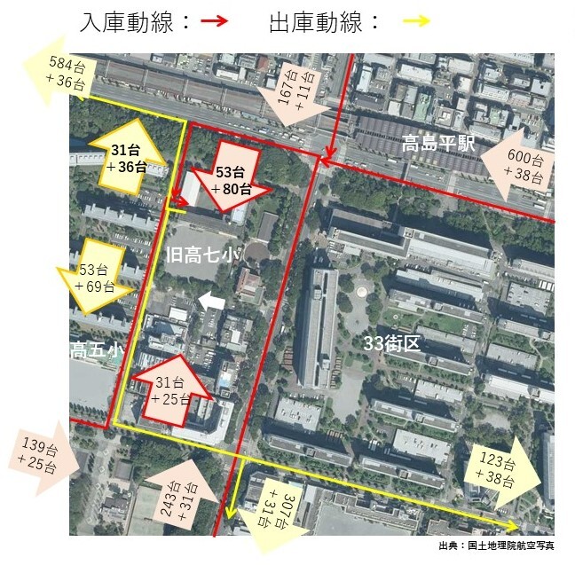 将来推計