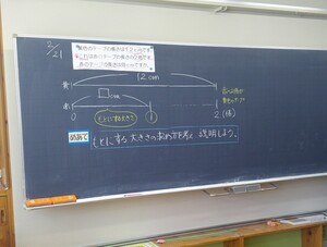 写真:じっくりコースの教室(授業の導入部)