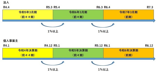 図