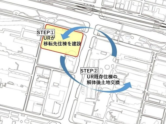 土地交換
