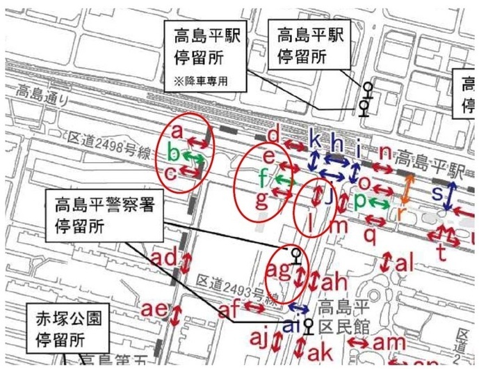 調査図