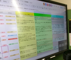 写真:振り返りの時間