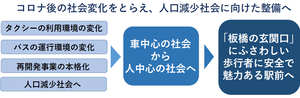 整備計画更新理由